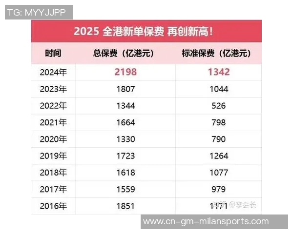 罗齐尔本赛季薪资再创新高生涯总收入突破16亿美元大关